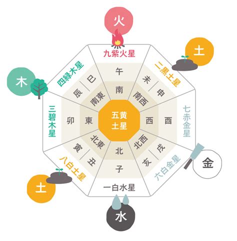 金色風水|風水に良い色は？方角・部屋別に運気が上がるラッ。